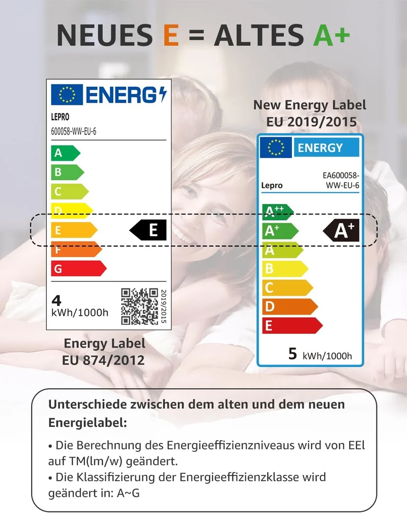Lepro E14 LED Lampe, 3er-Pack, 4.9W 470 Lumen Glühbirne,entspricht 40W Glühlampe, 2700 Kelvin Warmweiß, P45 180° Abstrahlwinkel Energiesparlampe (Copy)