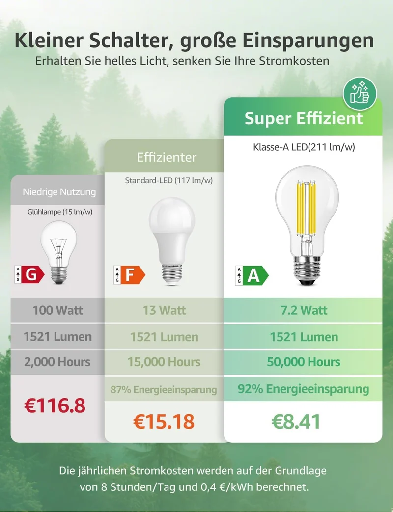 Lepro Energieklasse A E27 LED Warmweiss, 7.2W 1521 Lumen Glühbirne E27, Nicht Dimmbar, A60 Led Birne, 2700 Kelvin Warmweiß, 300° Abstrahlwinkel Energiesparlampe, ersetzt 100W Leuchtmittel, 4 Stück