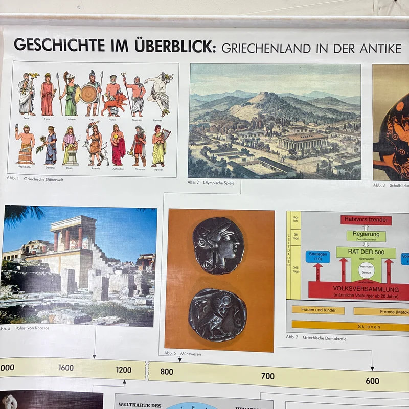 Vintage Schulkarte – Griechenland in der Antike – Geschichte Geografie Lehrtafel Stiefel Rollbild Gebraucht