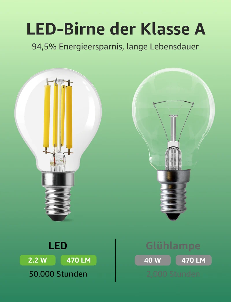 Lepro Energieklasse A E14 LED warmweiss Lampe 2.2W 470 Lumen P45 2700K Warmweiß LED Glühbirne,entspricht 40W Glühlampe,300° Abstrahlwinkel Nicht Dimmbar Energiesparlampe