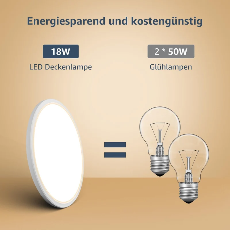 Lepro Deckenlampe 18W, IP44 Wasserfest Deckenleuchte，3000K 1800LM Badezimmer Lampe, Warmweiß Deckenleuchte Badezimmer, ideal Badezimmerlampe Decke für Bad Schlafzimmer Flur Wohnzimmer, Ø22cm, 2 Stücke