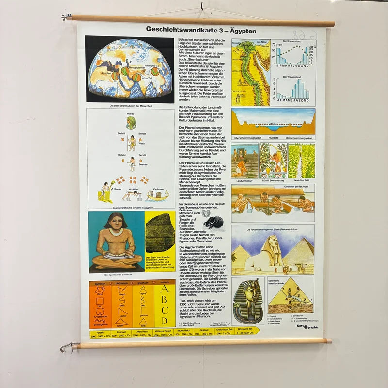 Vintage Schulkarte – Ägypten – Geschichte Erdkunde Lehrtafel Rollbild Gebraucht