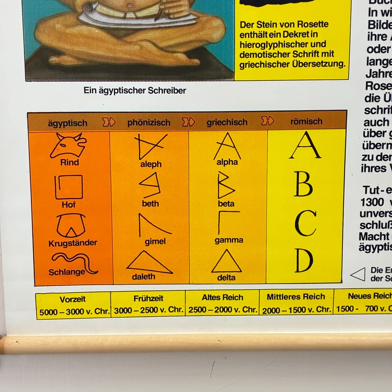 Vintage Schulkarte – Ägypten – Geschichte Erdkunde Lehrtafel Rollbild Gebraucht