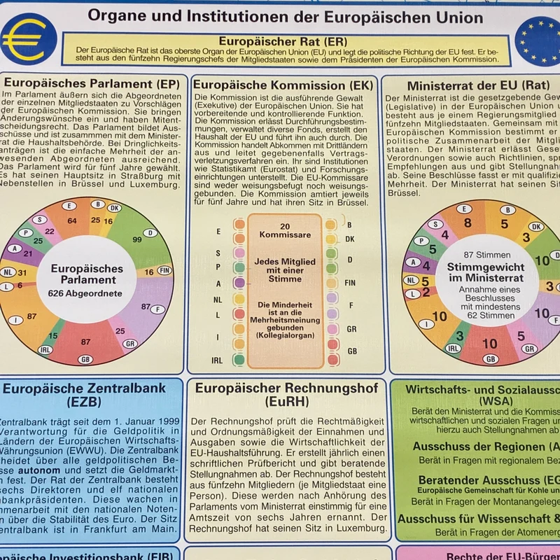 Vintage Schulkarte – Die Europäische Union im Überblick – Stiefel Geografie Lehrtafel Rollbild Gebraucht