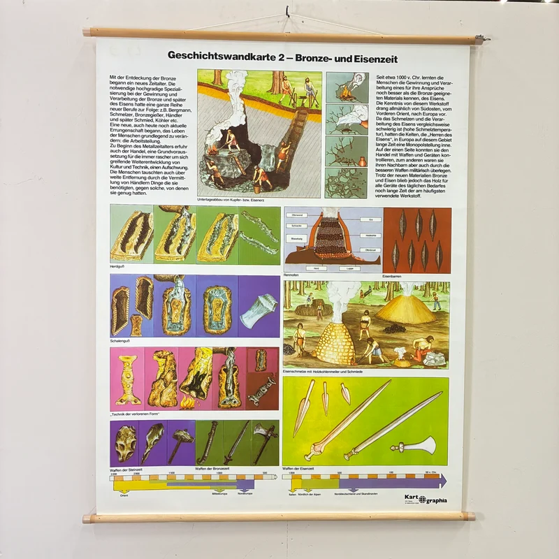 Vintage Schulkarte – Bronze- & Eisenzeit – Geschichte Lehrtafel Rollbild Gebraucht