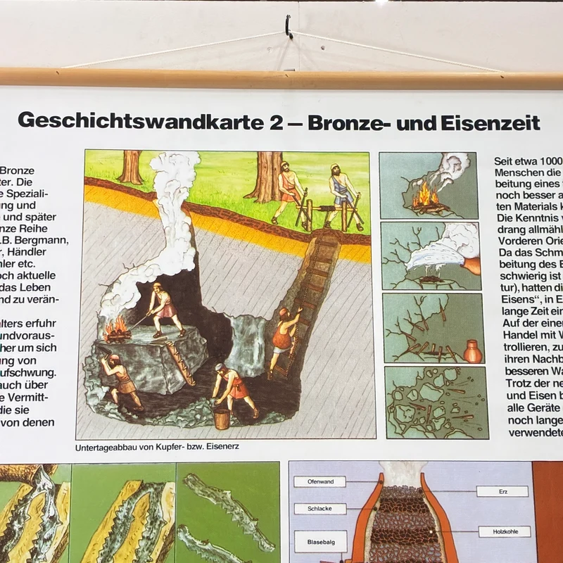 Vintage Schulkarte – Bronze- & Eisenzeit – Geschichte Lehrtafel Rollbild Gebraucht