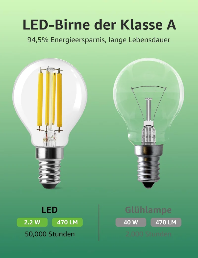 Lepro Energieklasse A E14 LED warmweiss Lampe 2.2W 470 Lumen P45 2700K Warmweiß LED Glühbirne,entspricht 40W Glühlampe,300° Abstrahlwinkel Nicht Dimmbar Energiesparlampe, 4er-Pack