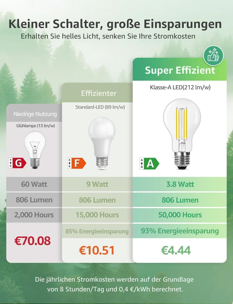 Lepro Energieklasse A E27 LED Warmweiss, 3.8W 806 Lumen Glühbirne E27, Nicht Dimmbar, A60 Led Birne, 2700 Kelvin Warmweiß, 300° Abstrahlwinkel Energiesparlampe, ersetzt 60W Leuchtmittel, 4 Stück
