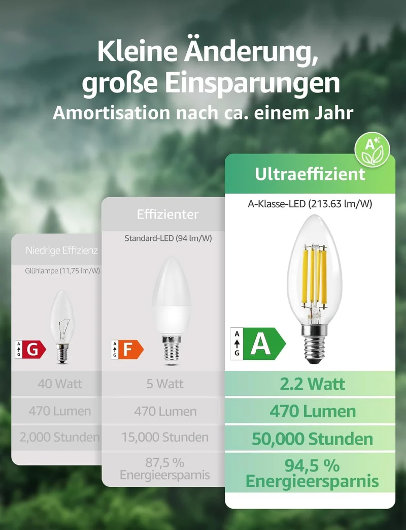 Lepro Energieklasse A E14 LED warmweiss Lampe 2.2W 470 Lumen C35 2700K Warmwei? LED Gl¨¹hbirne, entspricht 40W Gl¨¹hlampe, 300¡ã Abstrahlwinkel Nicht Dimmbar Energiesparlampe, 4er-Pack