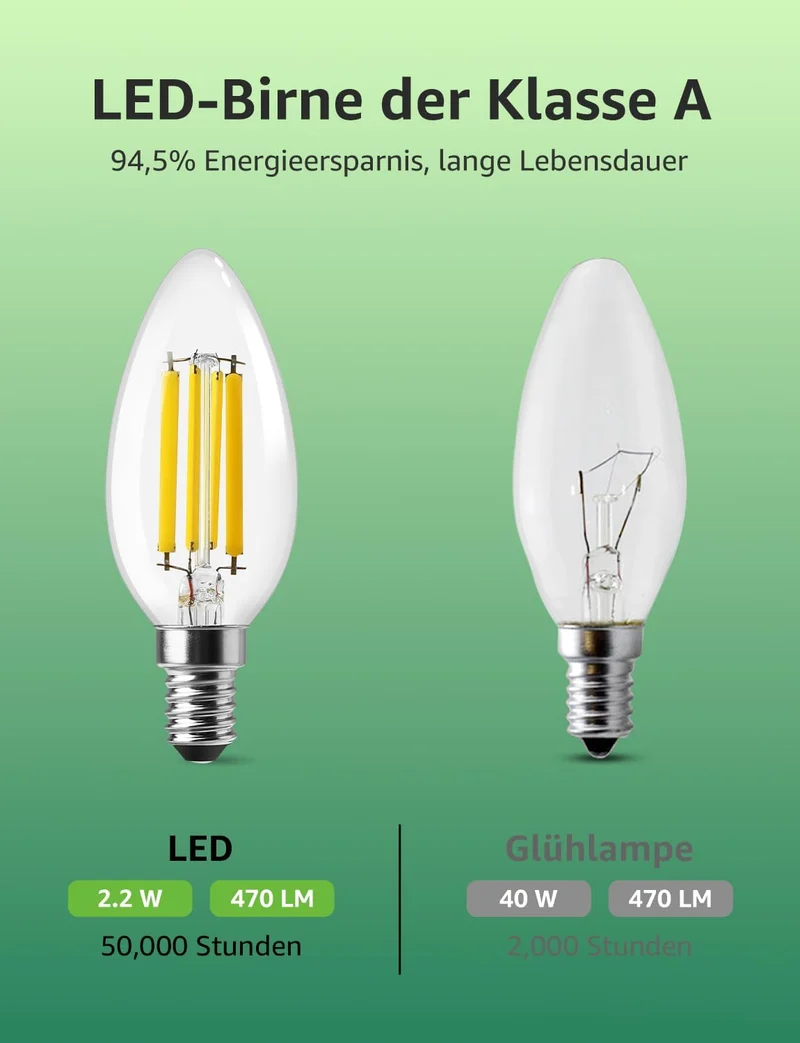 Lepro Energieklasse A E14 LED warmweiss Lampe 2.2W 470 Lumen C35 2700K Warmwei? LED Gl¨¹hbirne, entspricht 40W Gl¨¹hlampe, 300¡ã Abstrahlwinkel Nicht Dimmbar Energiesparlampe, 4er-Pack