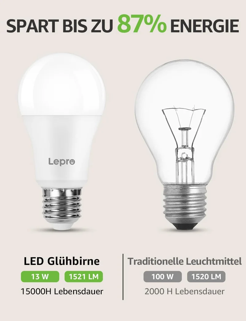 Lepro E27 LED Birne, 13.5 W 1521 Lumen Super Hell LED Lampe E27, ersetzt 100W Glühbirne A60 Leuchtmittel E27, 6500 Kelvin Kaltweiß LED Bulb, 6er Set, 200° Energiesparlampe