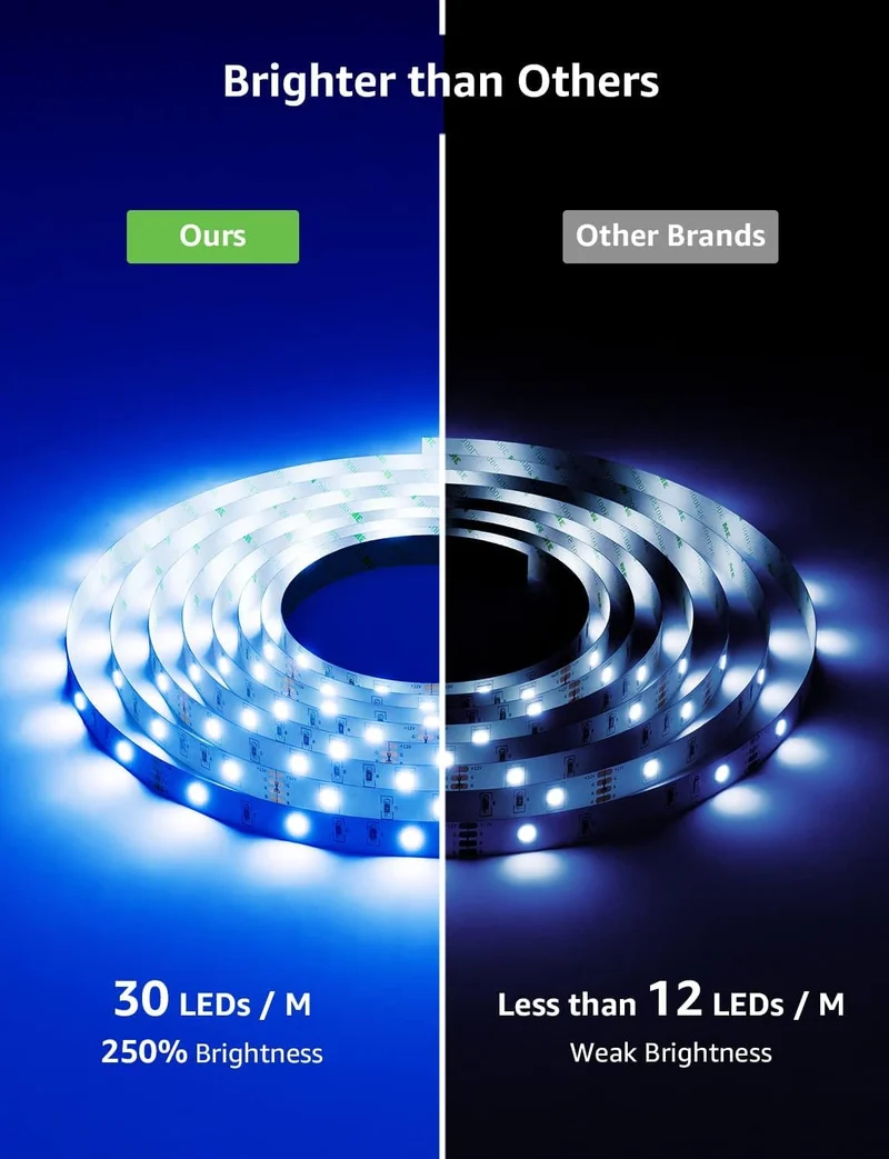 Lepro LED Strip 15M(2x7.5M) RGB Set, 5050 SMD 450 LEDs Streifen, 12V, LED Band Selbstklebend, Flexibel LED Lichtband, LED Lichterkette IP20, LED Leiste Kette Dimmbar, Netzteil und Controller enthalten