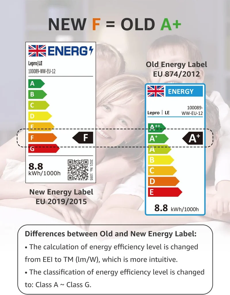 Lepro E27 LED Warmweiss Glühbirne, 8.5 Watt 806 Lumen LED Lampe E27, ersetzt 60W Halogenlampe, A60 Leuchtmittel, 2700 Kelvin Warmweiß, 160° Abstrahlwinkel Energiesparlampe, 12 Stück