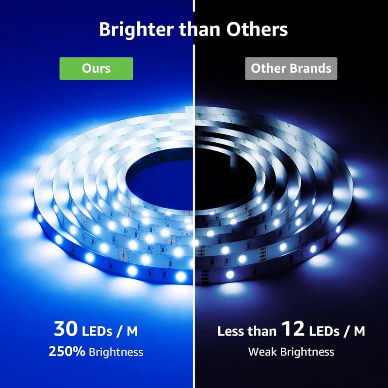 Lepro LED Strip 5M RGB Set, 5050 SMD 150 LEDs Streifen, 12V, LED Band Selbstklebend, Flexibel LED Lichtband, LED Lichterkette IP20, Bunt LED Leiste Kette Dimmbar, Netzteil und Controller enthalten