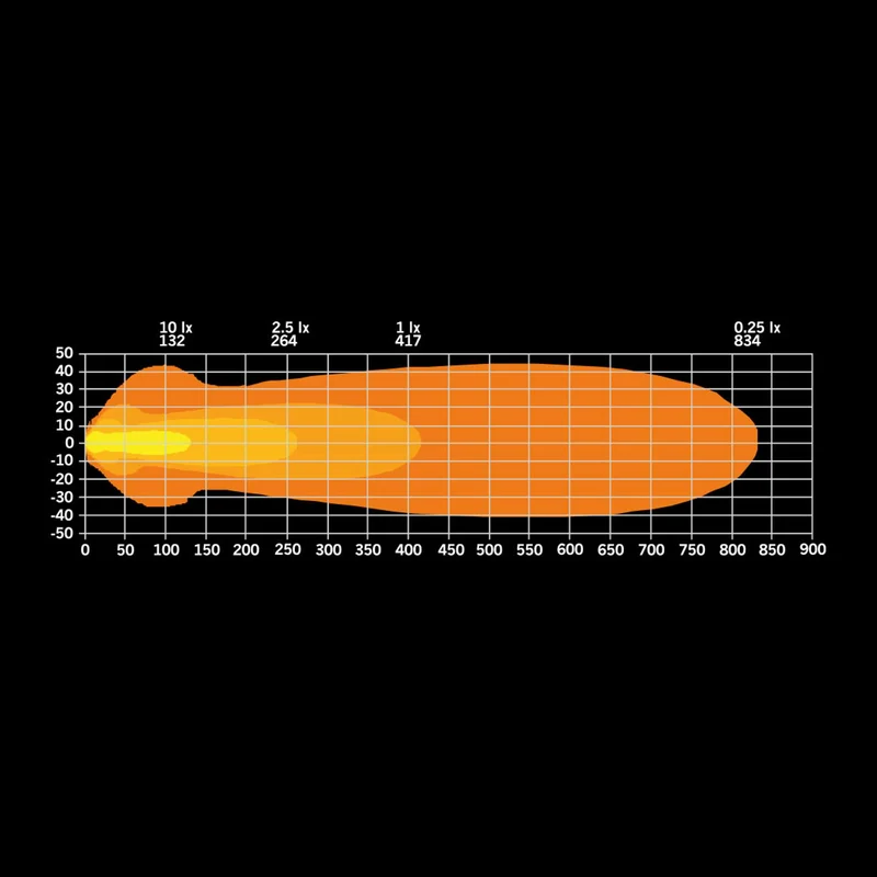 Strands Nuuk E-Line Low Profile LED-Lichtleiste / 20"