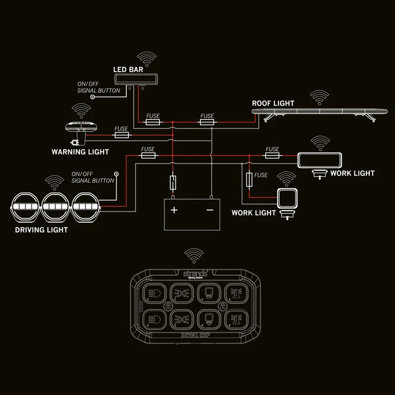 Strands SKYN1 EXP Funkfernbedienung