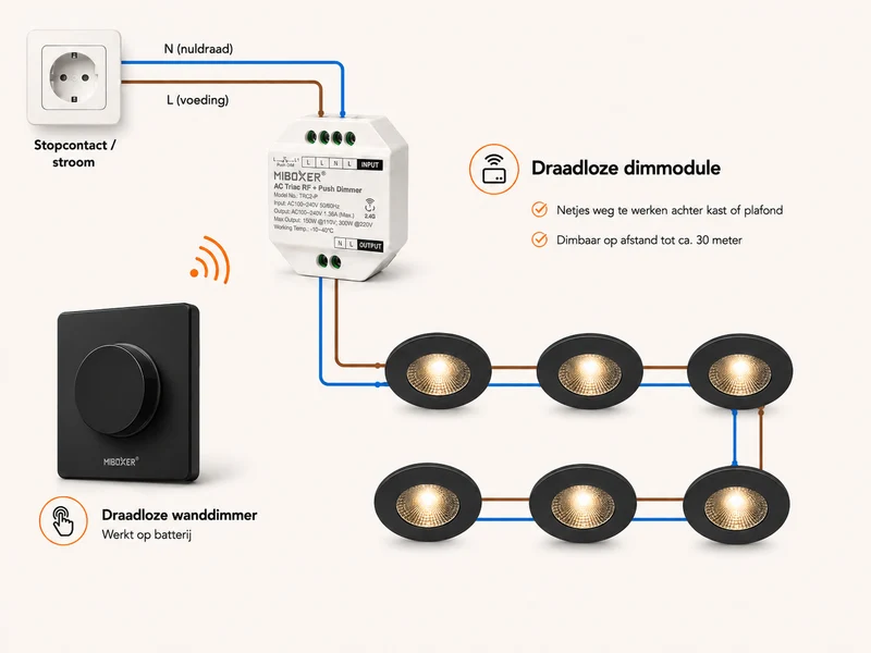 Bundle-Paket | 3x Triac-Funkdimmer | 100-240V | inkl. Mi-light-Fernbedienung | Schwarz