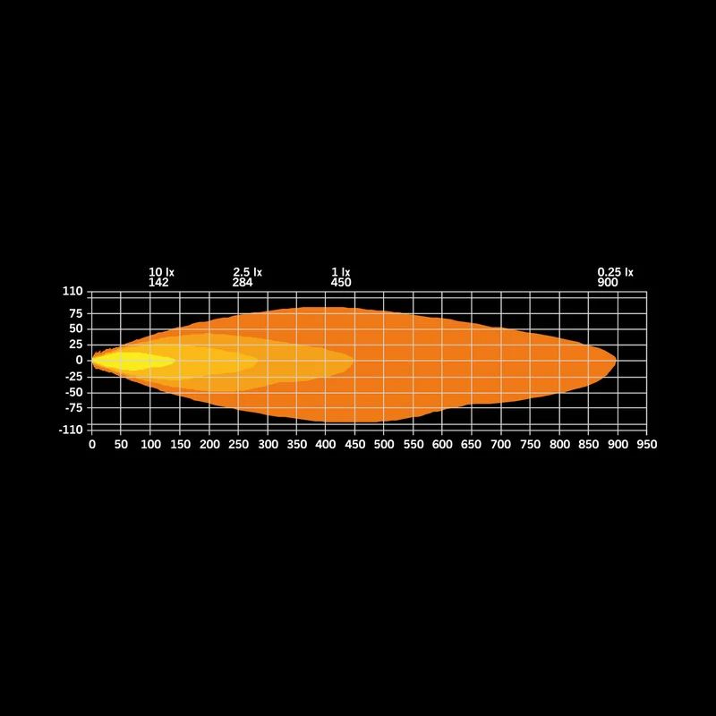 Strands Firefly PRO LED-Fahrleuchte mit Stroboskopfunktion / 9"