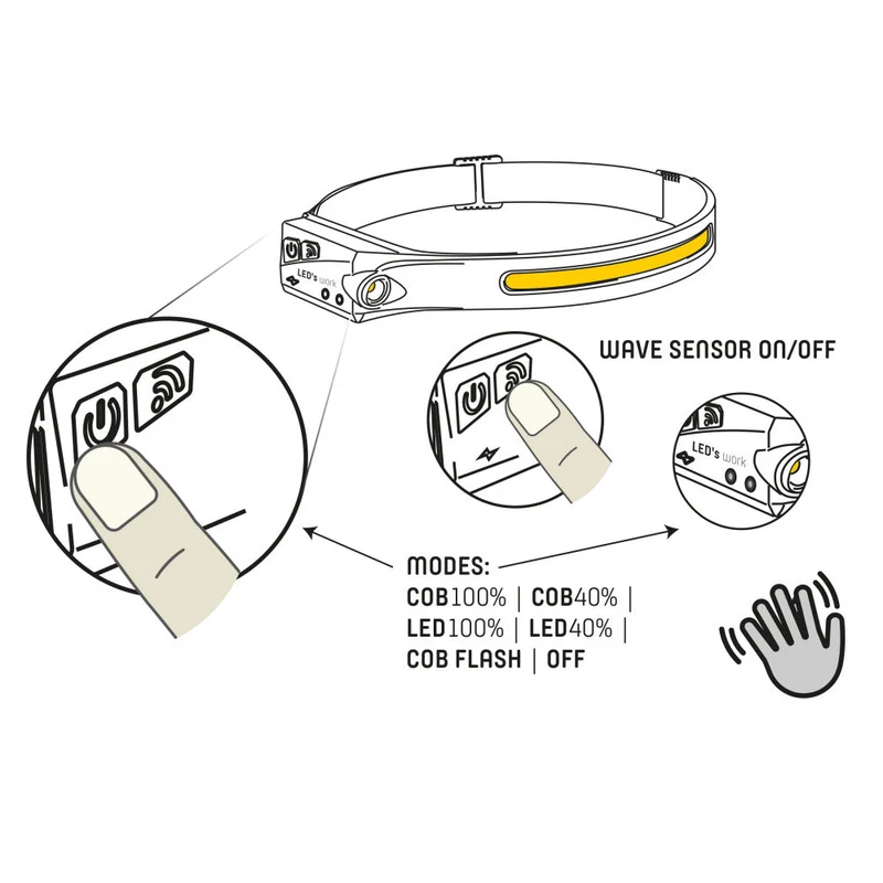 LED-Arbeitsscheinwerfer – 3,5 W, 300 lm, 7000 K, LiPo (Lithium-Polymer), 4,44 Wh – IP44