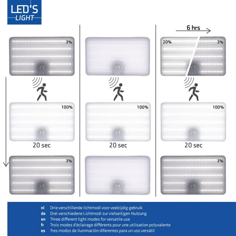 LED Solar Außenleuchte 500lm 4000K neutralweiß IP65 Schwarz - LED's Light
