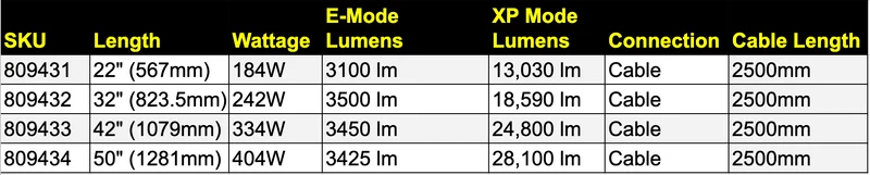 Strands Siberia XP Doppelreihige gebogene Lichtleisten mit gelb/weißem Positionslicht