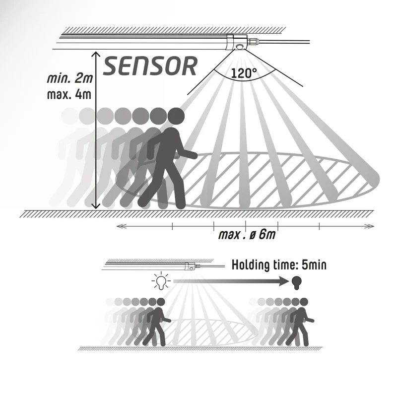 LED's Light LED TL-Beleuchtung mit Sensor 120 cm - Bewegungssensor und Bewegungserkennung - 4100 lm