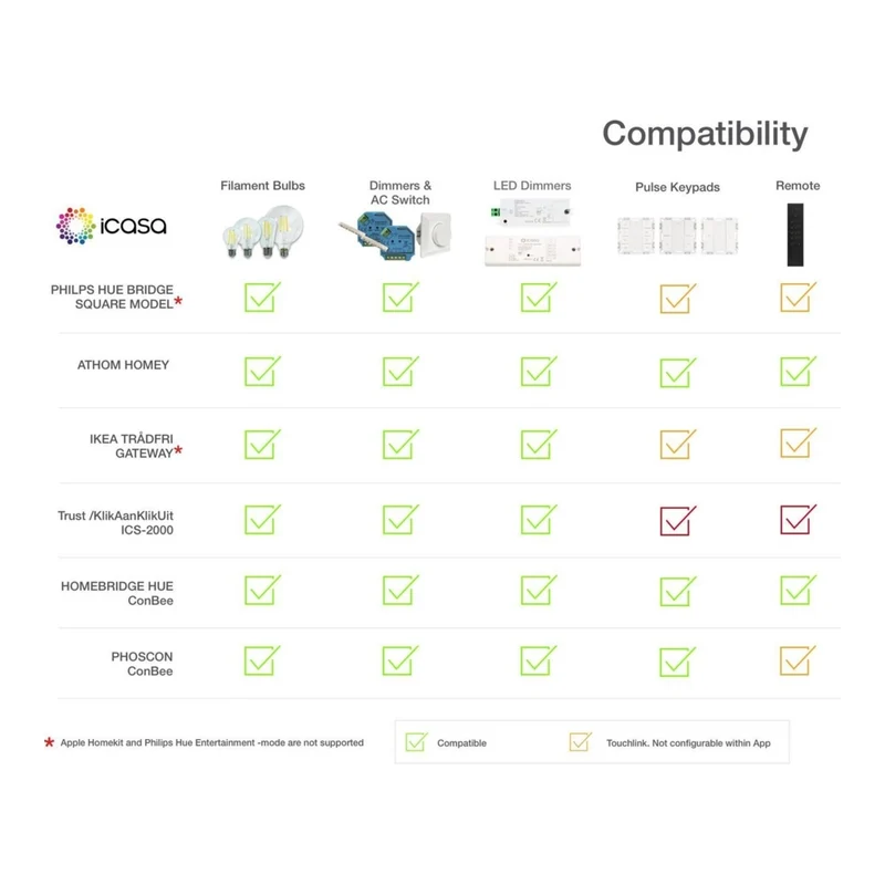 iCasa Smart Switch für Philips Hue – Weiß
