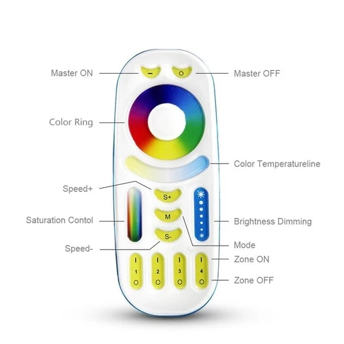 RGB+CCT RF-Fernbedienung 2,4 G – 4 Kanäle