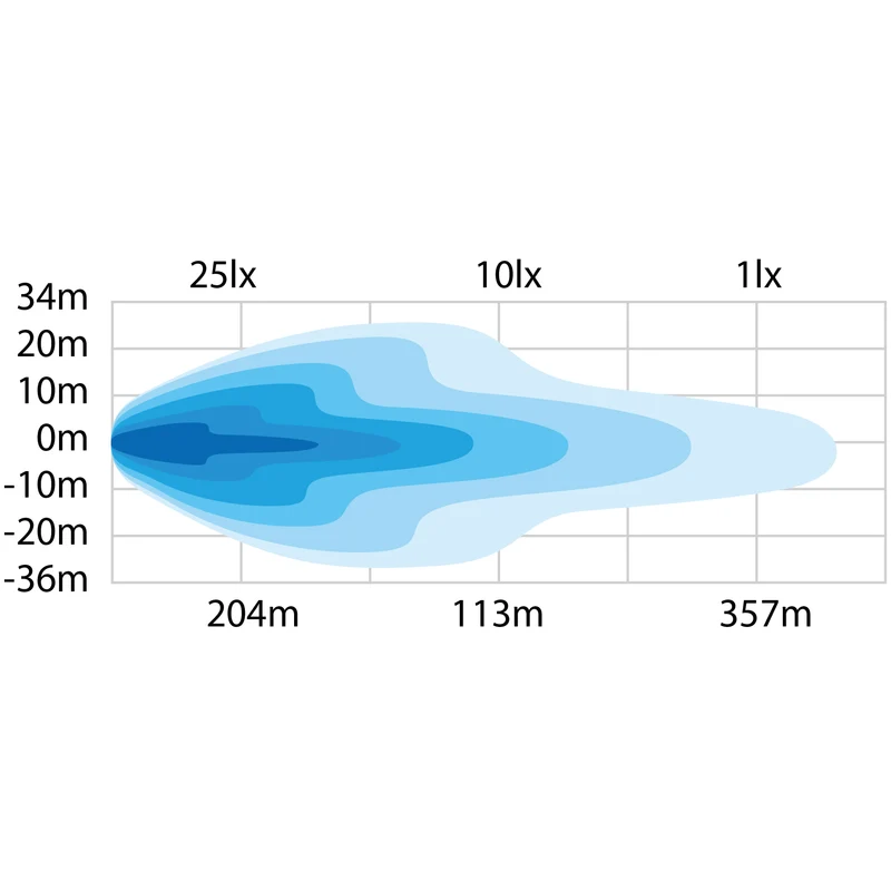 Strands Dark Knight Nuuk LED-Lichtleiste / 14"