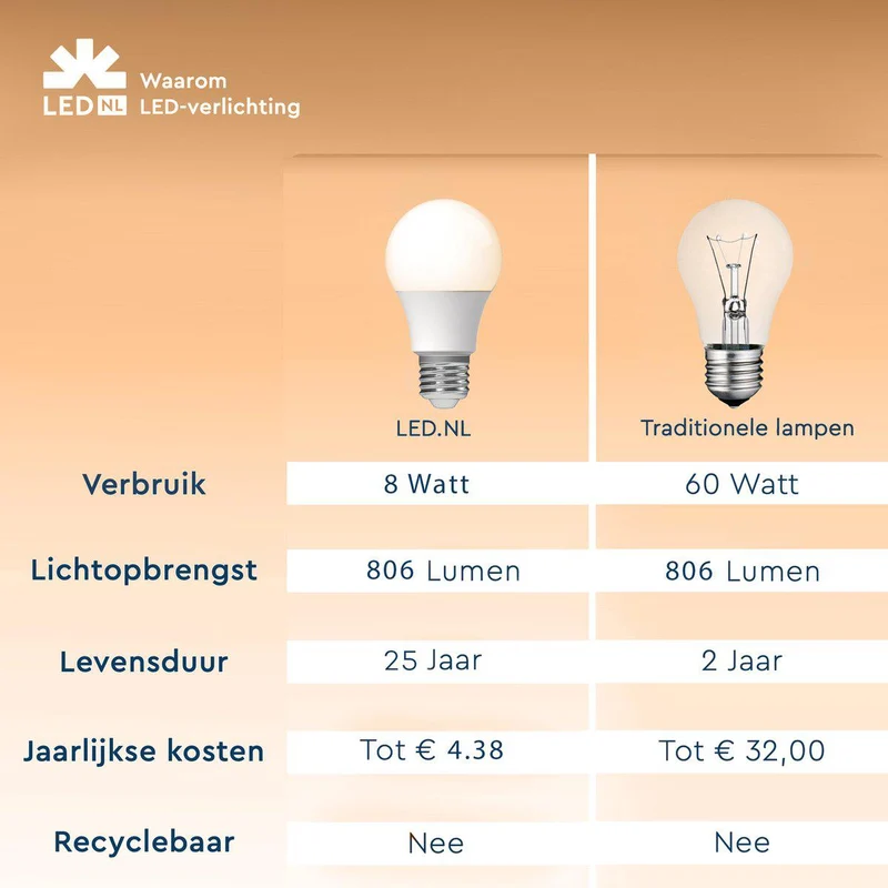 LED Glühbirne E27 dimmbar 8W Dim2warm Opal A60 - LED's Light