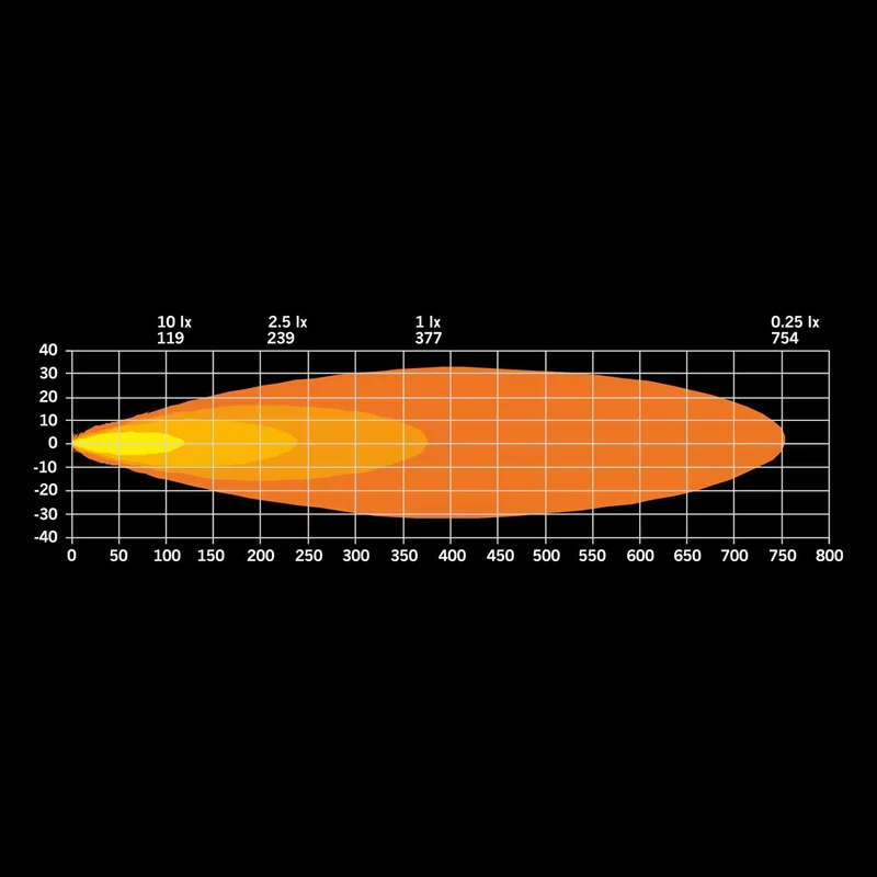 Strands Ambassador Dark Edition LED-Spot / 9"