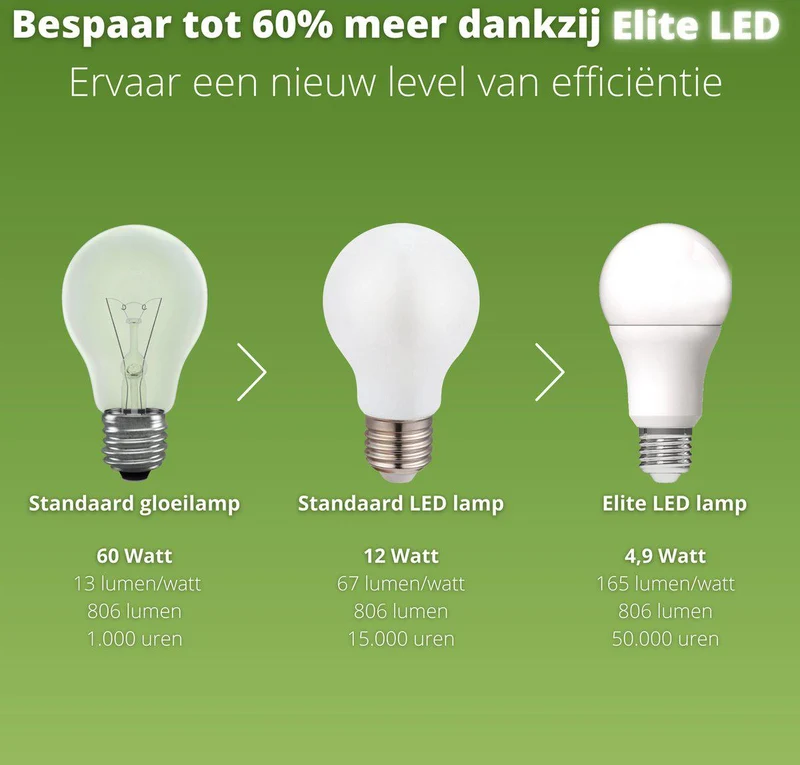 LED Birne E27 4,9W warmweiß Opal A60-50.000h Haltbarkeit - LED's Light