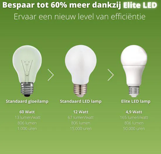 LED Birne E27 3,8W warmweiß Klar A60 - 50.000h Haltbarkeit - LED's Light