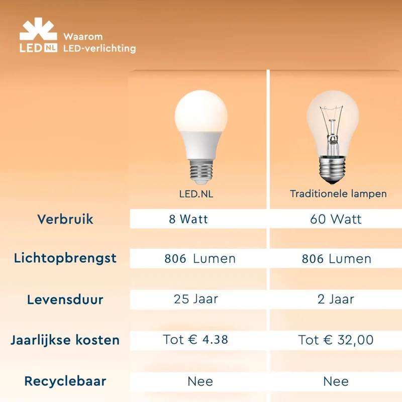 LED Glühbirne E27 8W neutralweiß Opal A60 - LED's Light